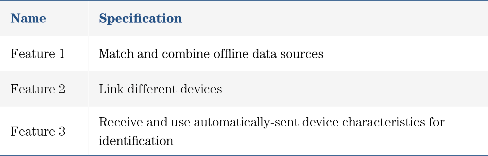 Table 11: Specification of Features in the Transparency and Consent Framework (TCF) 2.0