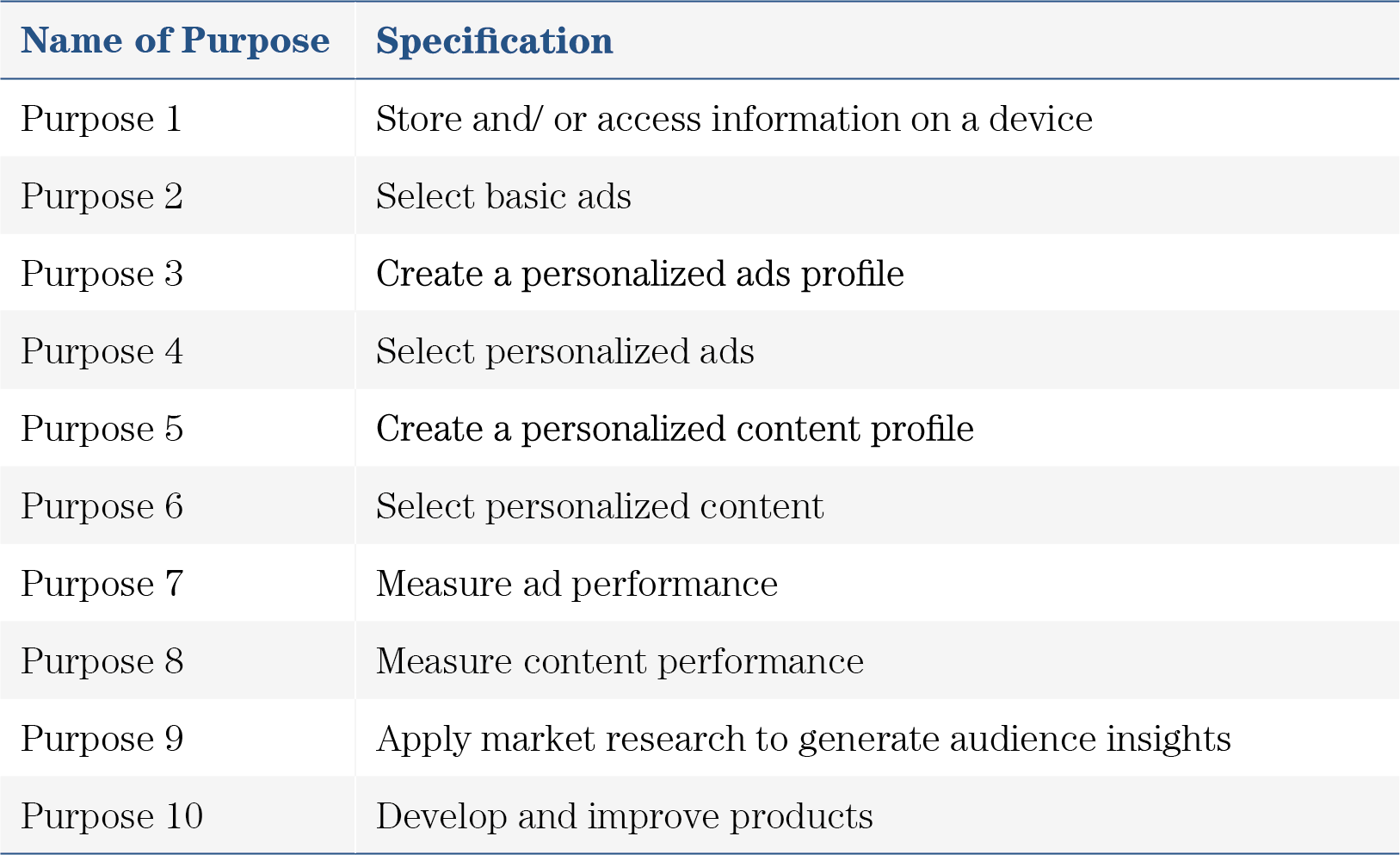 Specification of Purposes in the Transparency and Consent Framework (TCF) 2.0